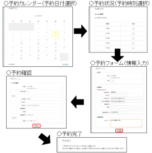 作成するシステム