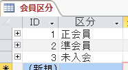 会員区分テーブル