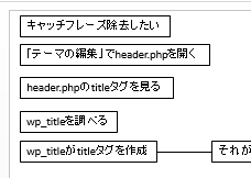 スペルチェックの波線が消える