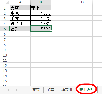 各支店の売上の合計