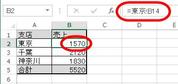 支店の売上を取得する原始的な方法