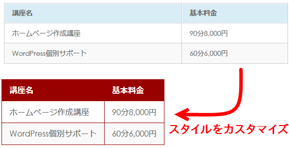 画面いっぱいに広がってしまう表のスタイルをカスタマイズ