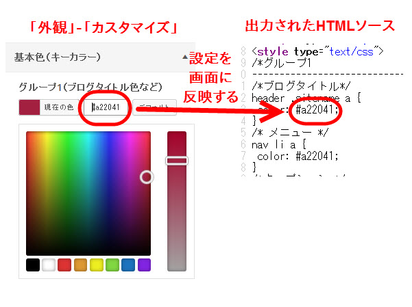 メニューの設定を最後に画面に反映