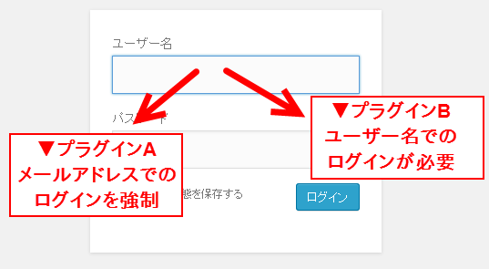 バッティングするプラグインAとプラグインB