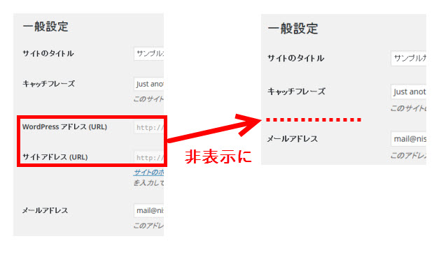 お試し厳禁の「WordPressアドレス」と「サイトアドレス」を消す