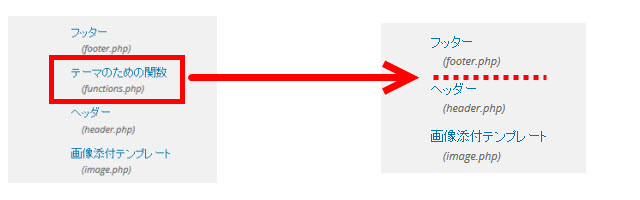 「テーマの編集」からfunctions.phpのリンクが消える