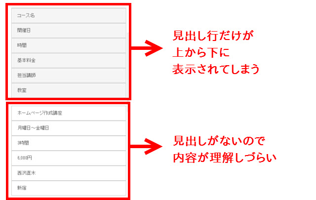 横長の表を単純に上から下に表示してもダメかも