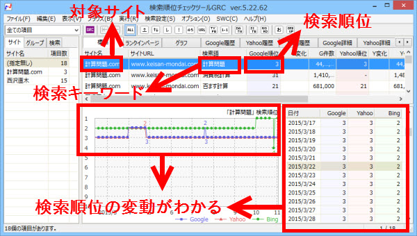 検索順位の変動をチェックできるツール「GRC」