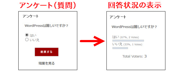 WP-Pollsで作成できるアンケート