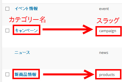 カテゴリー名とスラッグを調べる