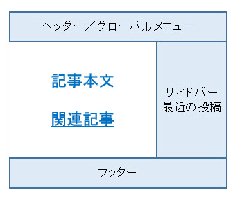 ヘッダー・フッター・サイドバーはページ固有のパーツではない