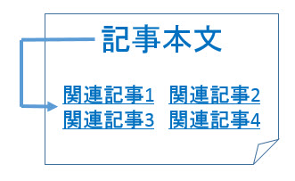 記事の本文下のリンクは重要