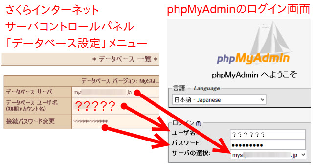 phpMyAdminログイン画面の項目（さくらインターネット）