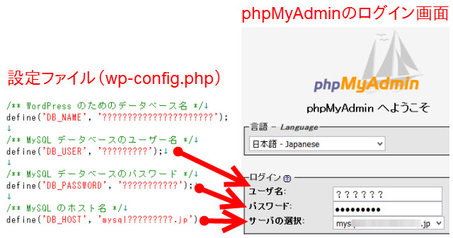 設定ファイル（wp-config.php）とphpMyAdminのログイン画面との対応