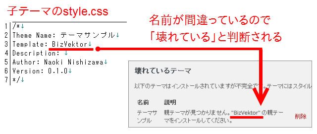 親テーマの名前が間違っている