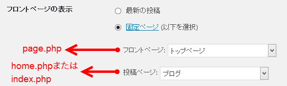 「フロントページの表示」が「固定ページ」の場合