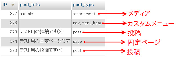 IDは幅広いデータで共有されている