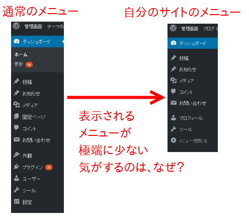 自分のサイトで表示されないメニューがあるのは、なぜ？