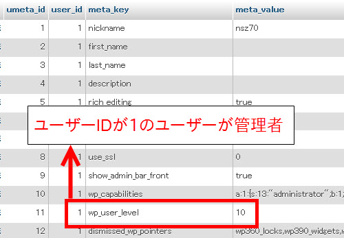 管理者（権限レベルが10）を調べる