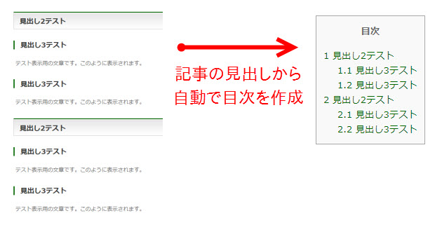 ページ内の見出しが自動で目次になる