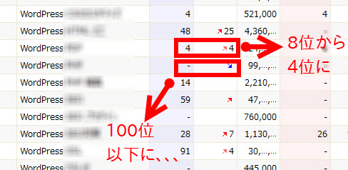 毎日の順位をチェックできる「検索順位チェックツールGRC」