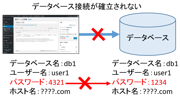 データベース接続確立エラーになる