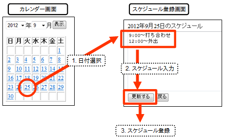 スケジュール帳の動作イメージ