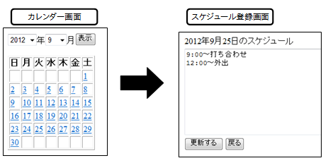 PHPによるスケジュール帳の作成