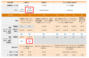 Office 365 Small Business Premiumの購入