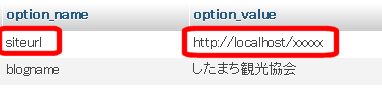 WordPressアドレス（siteurl）