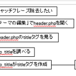 スペルチェックの波線