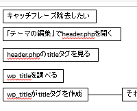 スペルチェックの波線