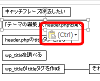 「貼り付けオプション」ボタン