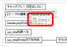 「貼り付けオプション」ボタン