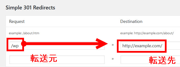 リダイレクトの設定（Simple 301 Redirects）