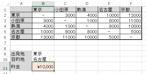 東京から名古屋までの料金を調べる