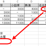 料金表から料金を取得したい