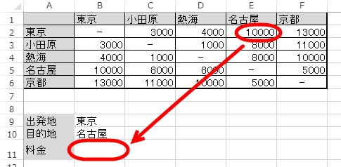 料金表から料金を取得したい