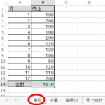 1支店1シートで売上を入力