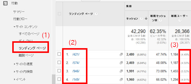 Googleアナリティクスでランディングページをチェック
