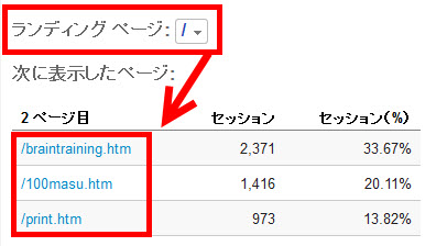 ランディングページの次に表示されたページをチェック