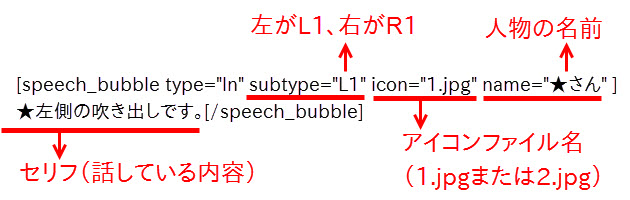 会話の基本設定(左右区分・アイコン・人名・セリフ)