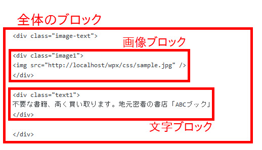 画像と文字を囲む3つのdivタグ