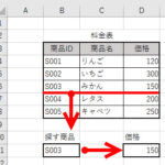 商品IDから価格を検索する