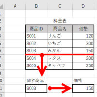 商品IDから価格を検索する