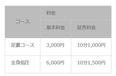 2行目まで背景色が付く