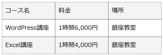 固定幅を有効にした場合