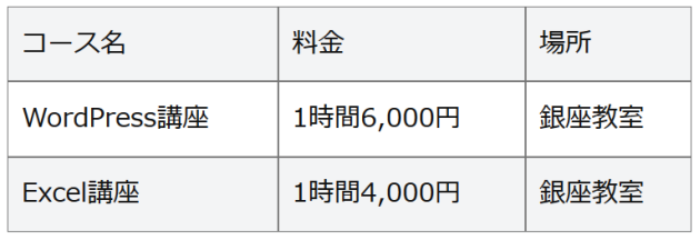 固定幅を無効にした場合