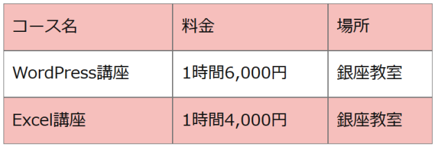 テーブル背景色の変更例