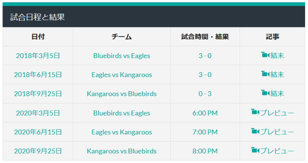 リーグ戦の試合日程（SportsPressプラグイン）